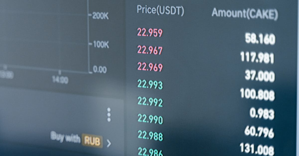 Is the Stock Market Open Today? Check Today’s Trading Hours and Closing Time